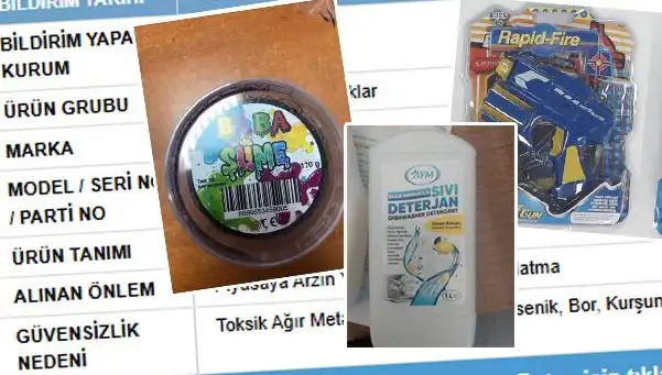 GÜBİS Açıklıyor: Riskli Ürünler Piyasadan Toplatılıyor, Vatandaşlar Dikkat!
