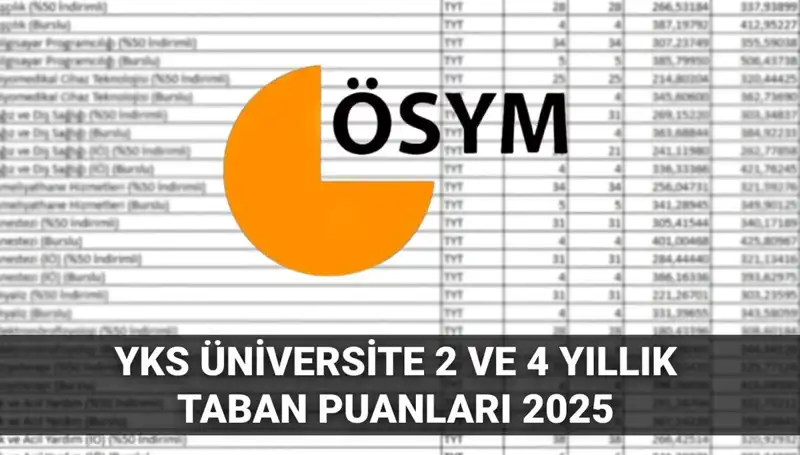 YKS 2025 Taban Puanları: 180'den 300'e Hangi Üniversitelere Girebilirsiniz?
