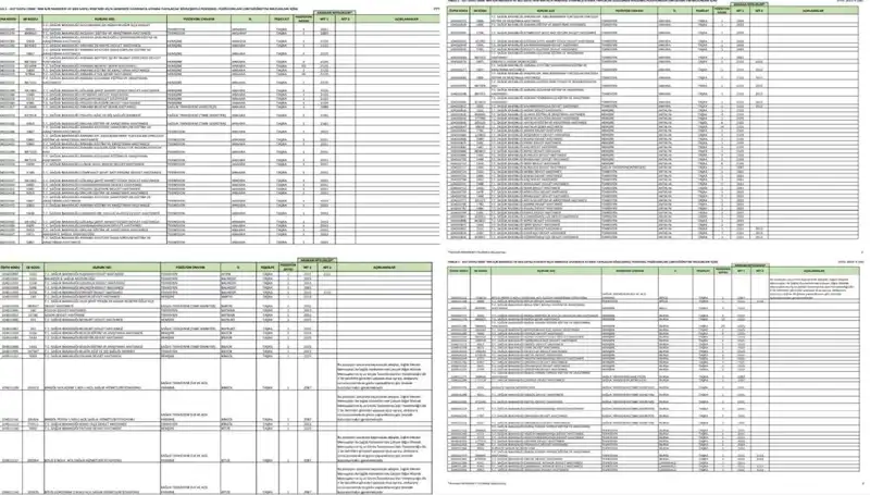 Sağlık Bakanlığı 2025 Personel Alım İlanı: Hangi Branşlar Alım Yapacak?
