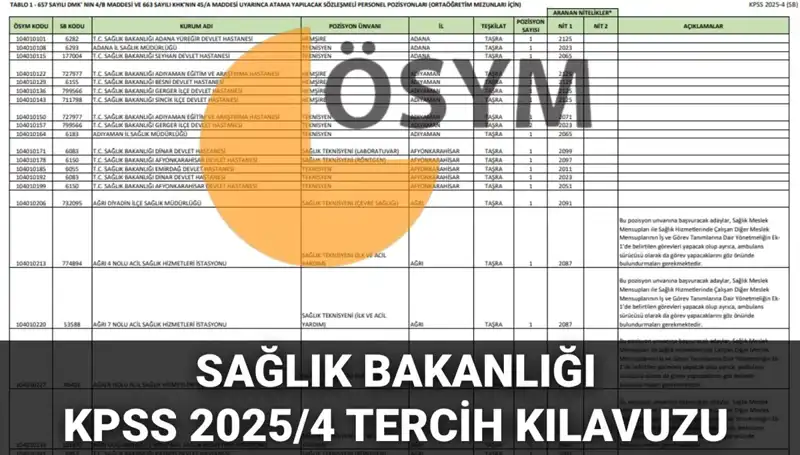 Sağlık Bakanlığı 2025’te 15.342 Personel Alacak: Tercih Kılavuzu Yayınlandı!